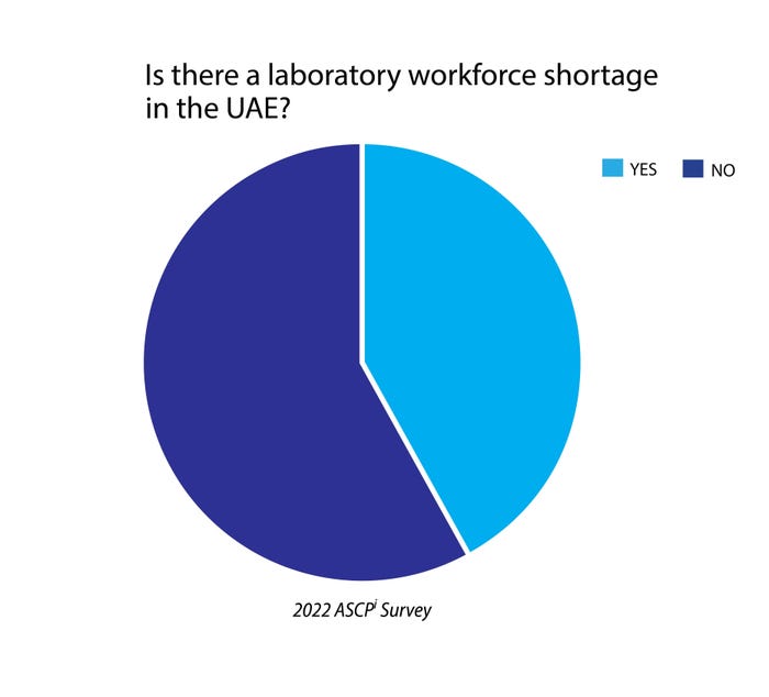 Is_there_a_medical_laboratory_workforce_shortage_in_the_UAE-01.jpg
