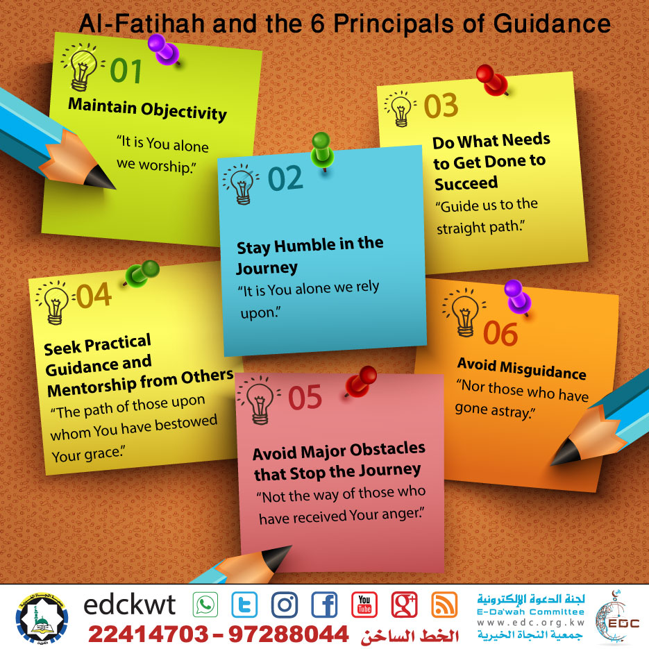 Al-Fatihah and the 6 Principles of Guidance (Infographic)