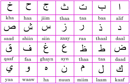 Learn Arabic Alphabet